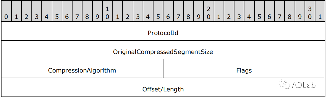 �������ǲ�-������ʱ�й�����