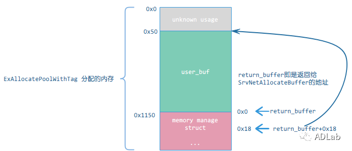 �������ǲ�-������ʱ�й�����