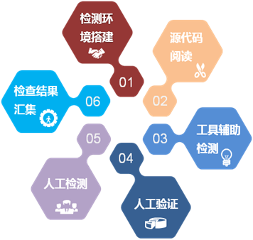 �������ǲ�-������ʱ�й�����