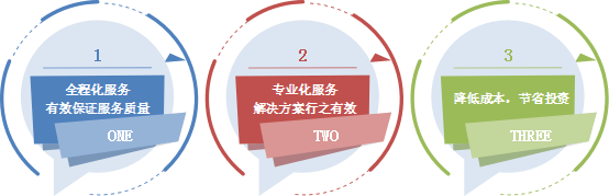 �������ǲ�-������ʱ�й�����