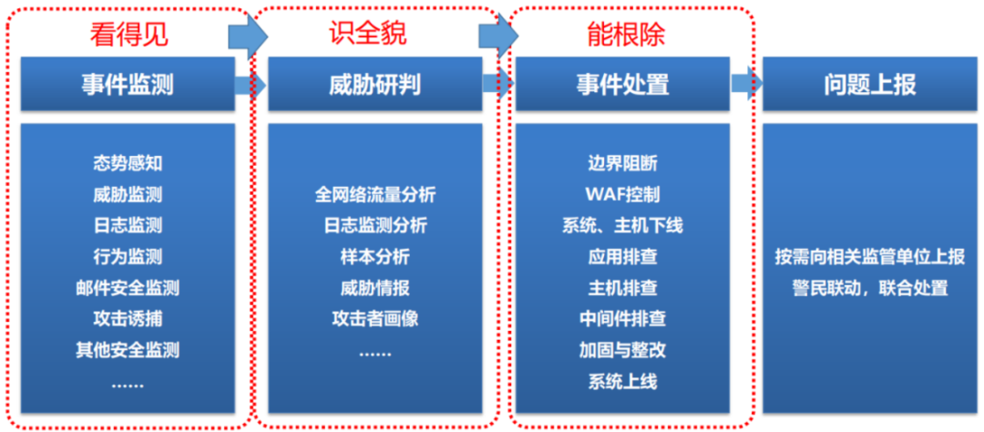 �������ǲ�-������ʱ�й�����