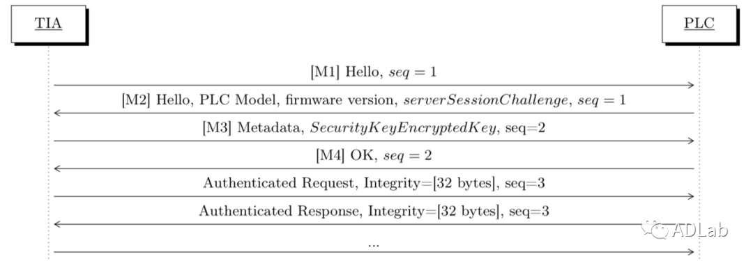 �������ǲ�-������ʱ�й�����