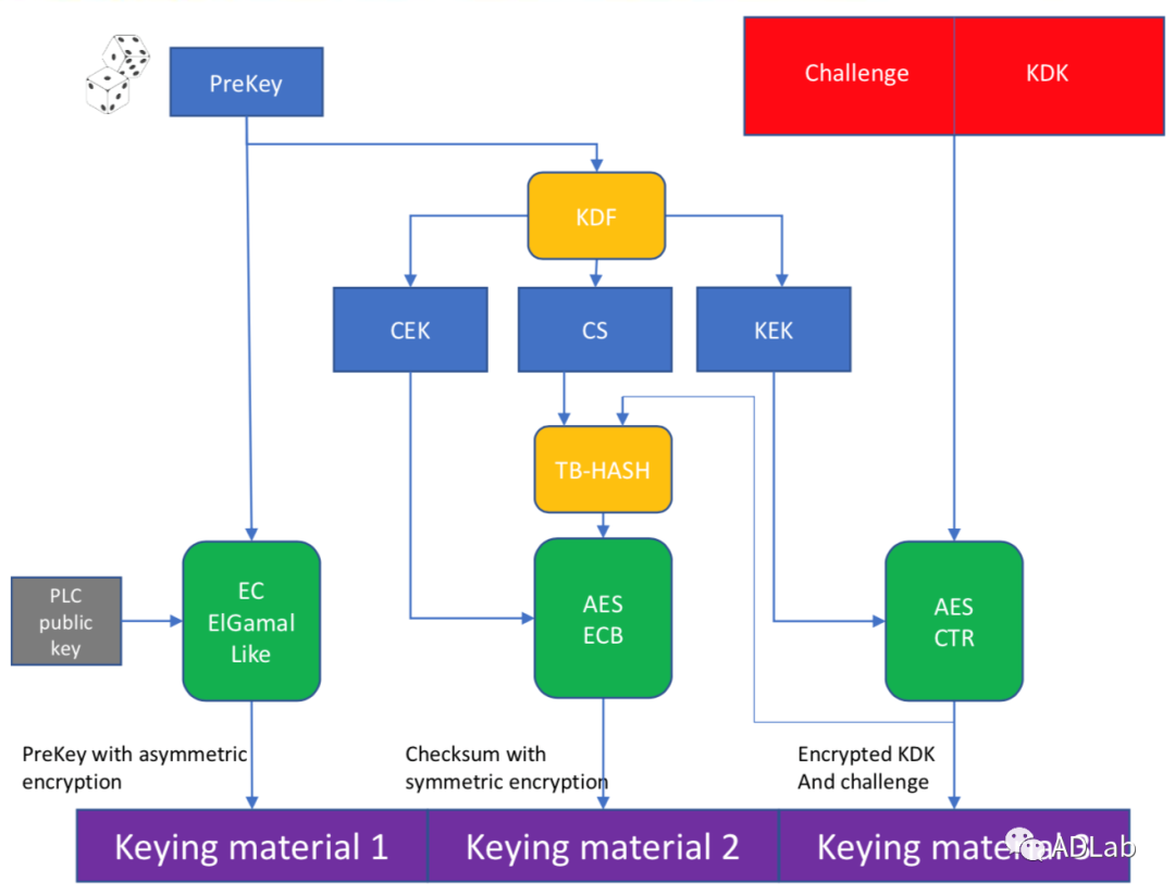 �������ǲ�-������ʱ�й�����