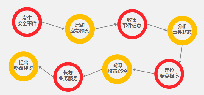 �������ǲ�-������ʱ�й�����