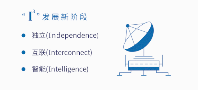 �������ǲ�-������ʱ�й�����