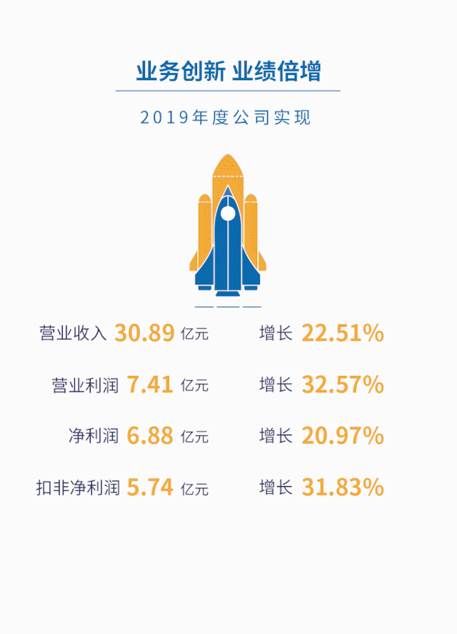 �������ǲ�-������ʱ�й�����