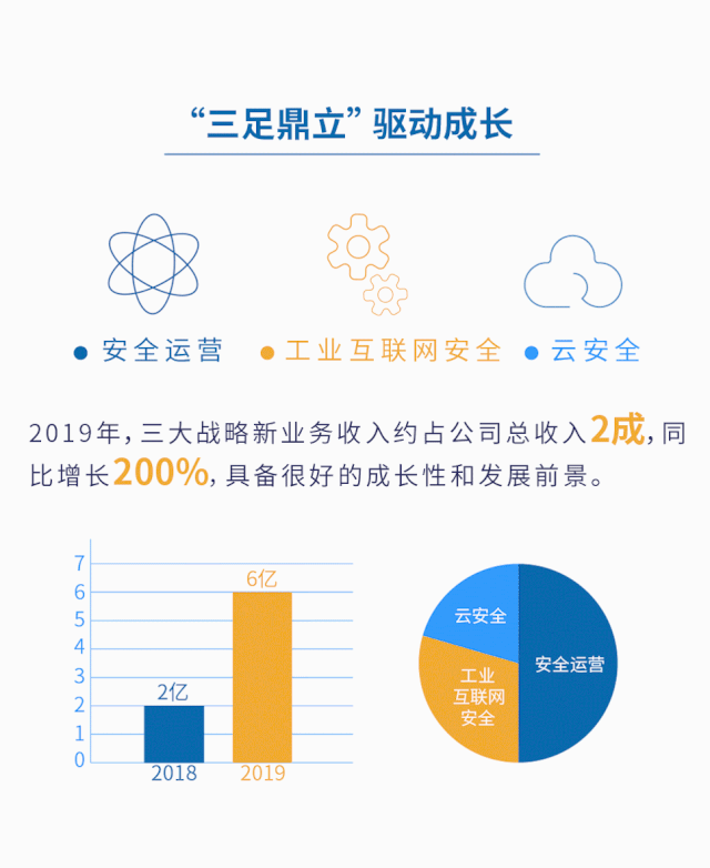 �������ǲ�-������ʱ�й�����