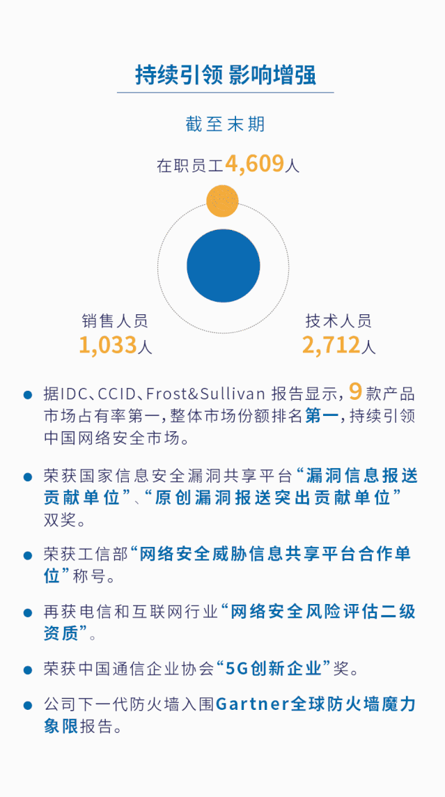 �������ǲ�-������ʱ�й�����