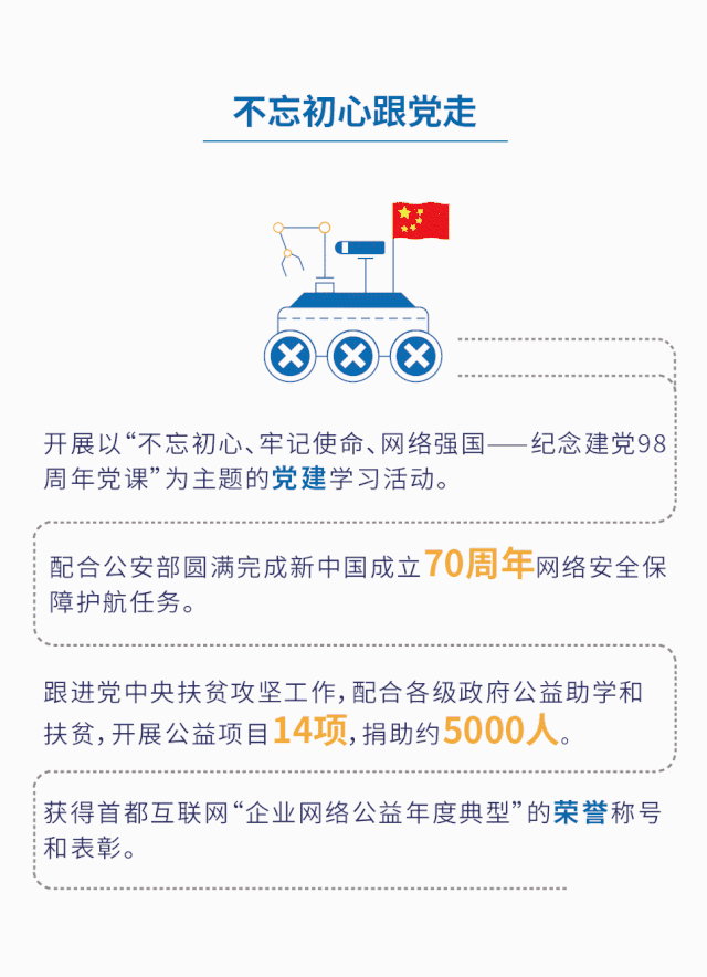 �������ǲ�-������ʱ�й�����