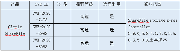 �������ǲ�-������ʱ�й�����