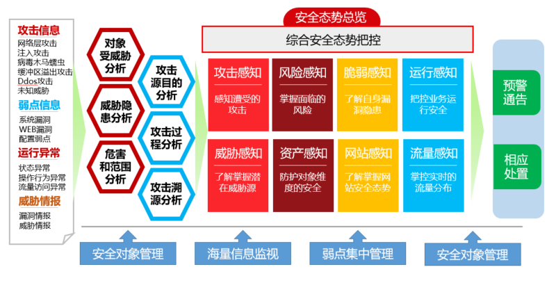 �������ǲ�-������ʱ�й�����