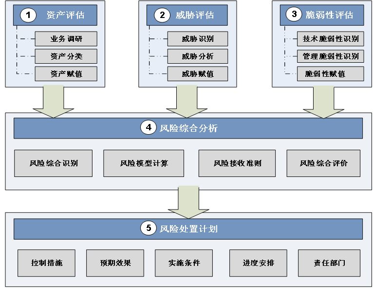 �������ǲ�-������ʱ�й�����