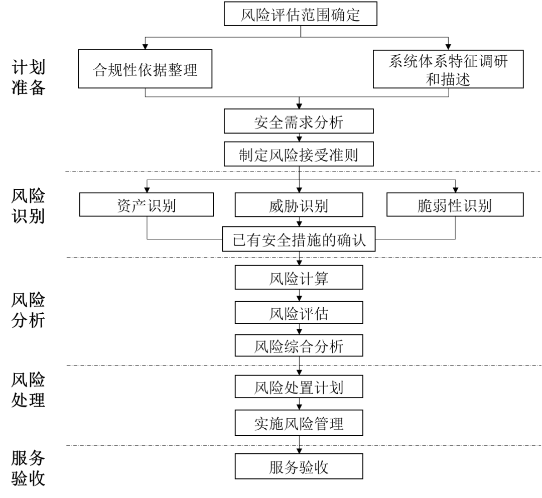 �������ǲ�-������ʱ�й�����