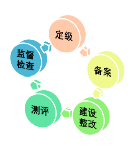 �������ǲ�-������ʱ�й�����