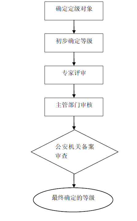 �������ǲ�-������ʱ�й�����