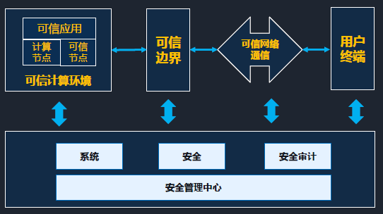 �������ǲ�-������ʱ�й�����