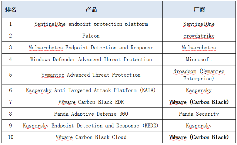 �������ǲ�-������ʱ�й�����