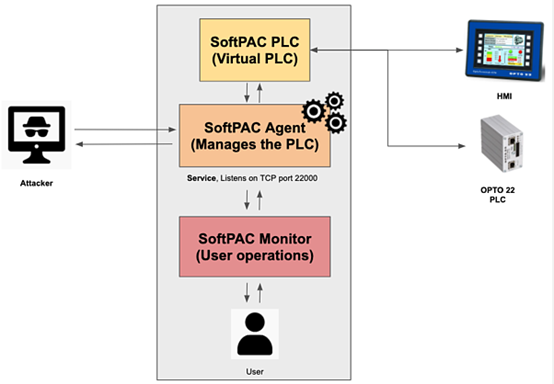 �������ǲ�-������ʱ�й�����