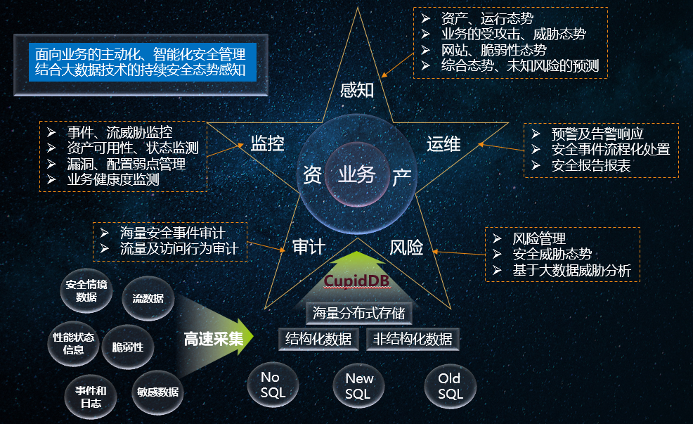 �������ǲ�-������ʱ�й�����