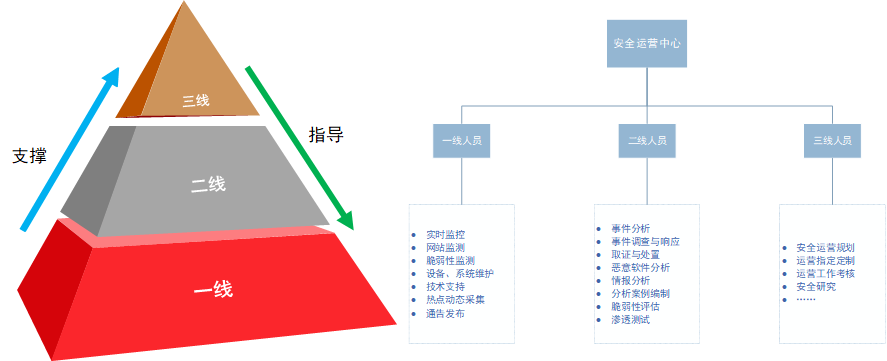 �������ǲ�-������ʱ�й�����