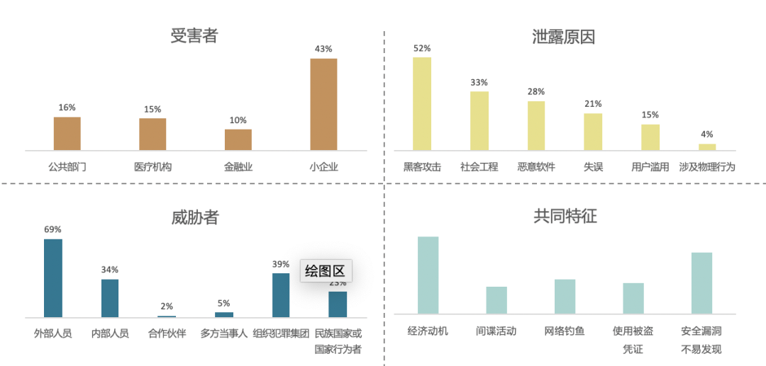 �������ǲ�-������ʱ�й�����