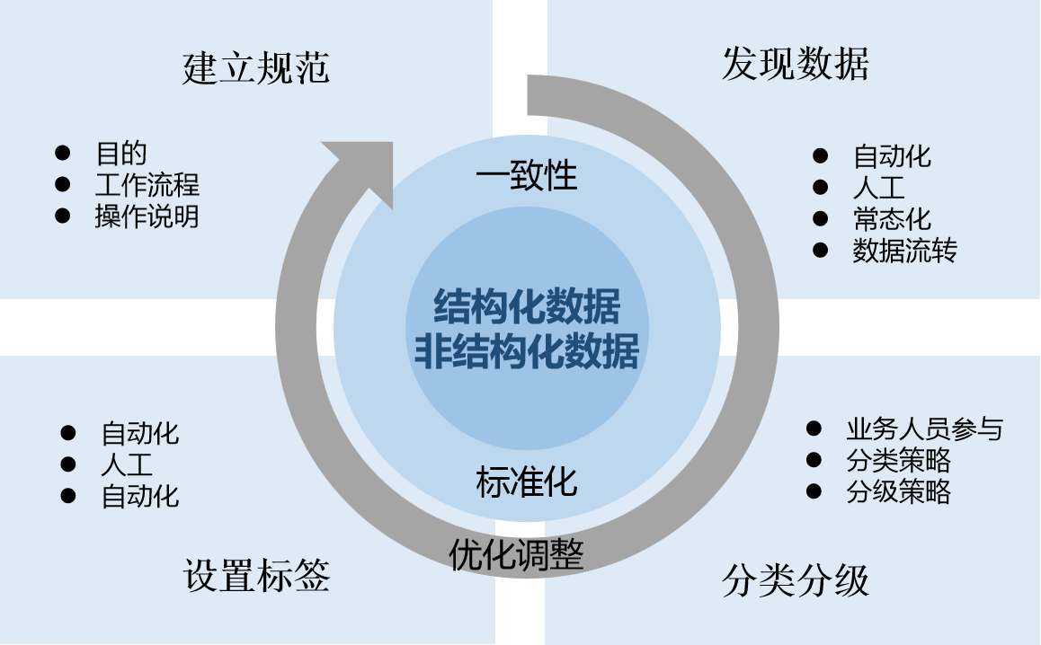 �������ǲ�-������ʱ�й�����