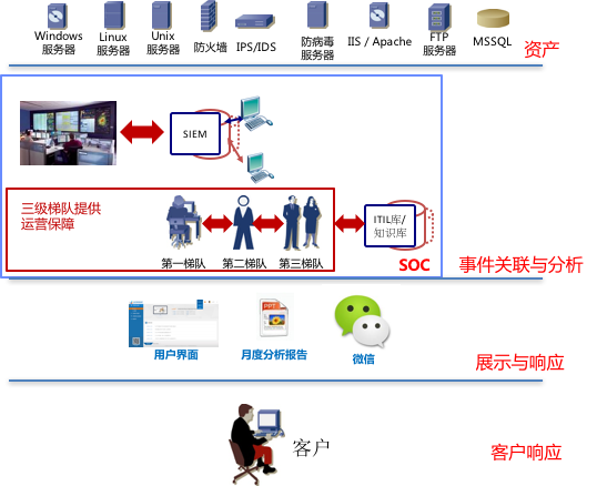 �������ǲ�-������ʱ�й�����