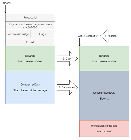 �������ǲ�-������ʱ�й�����