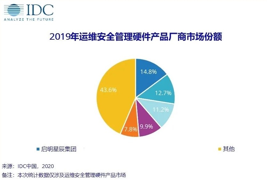 �������ǲ�-������ʱ�й�����