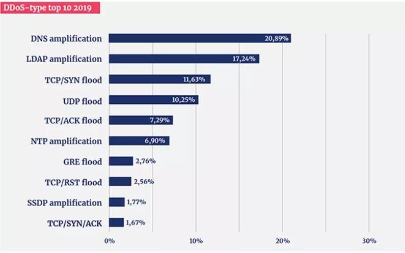 �������ǲ�-������ʱ�й�����