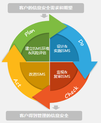 �������ǲ�-������ʱ�й�����