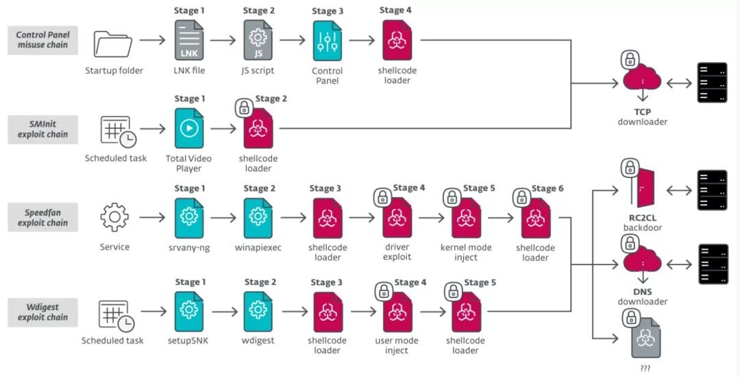 �������ǲ�-������ʱ�й�����