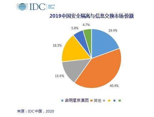 �������ǲ�-������ʱ�й�����