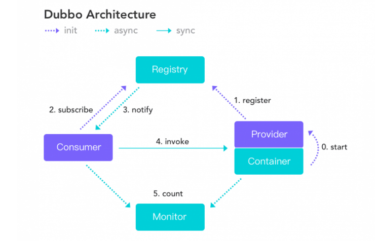 �������ǲ�-������ʱ�й�����