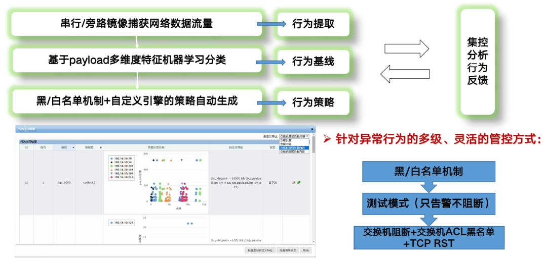 �������ǲ�-������ʱ�й�����