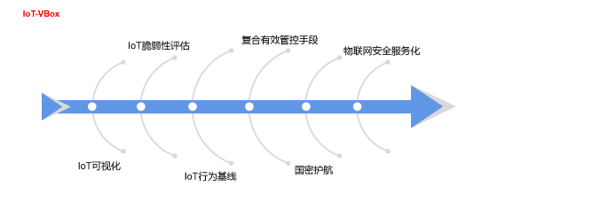 �������ǲ�-������ʱ�й�����