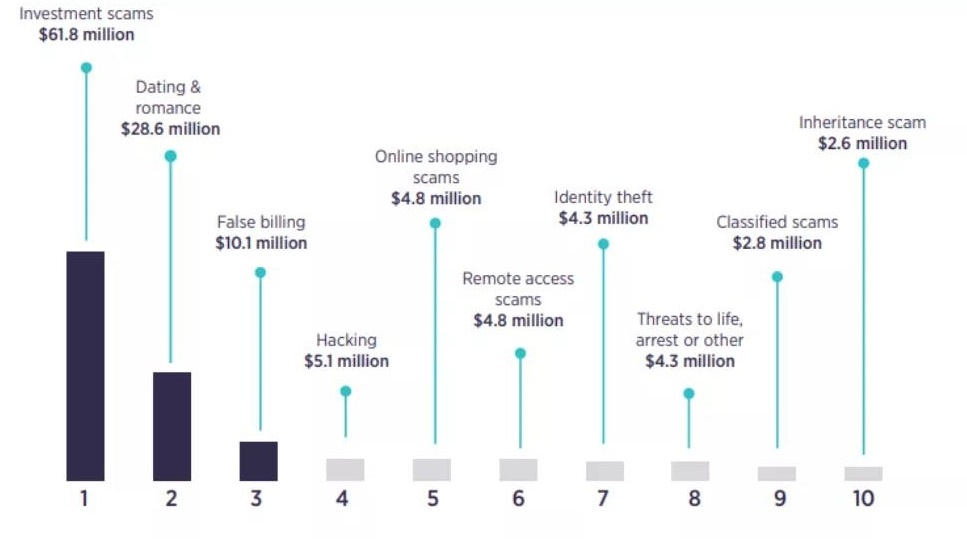 �������ǲ�-������ʱ�й�����