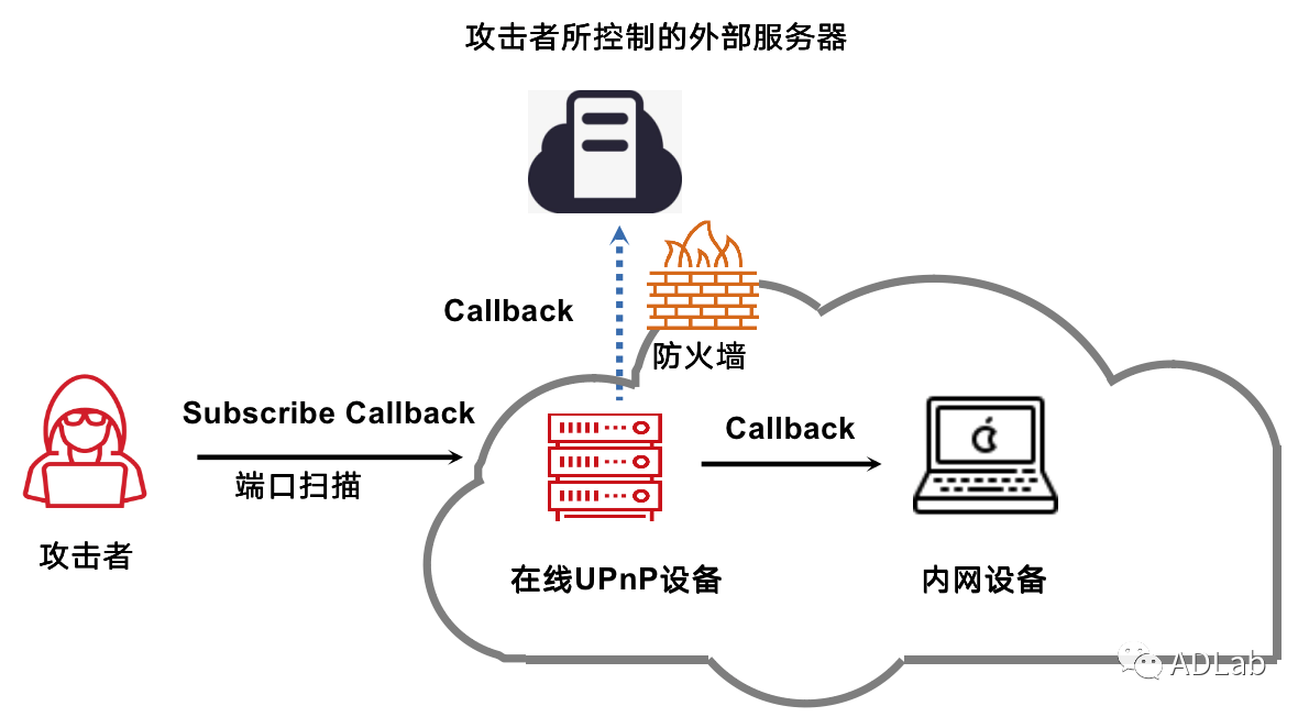 �������ǲ�-������ʱ�й�����