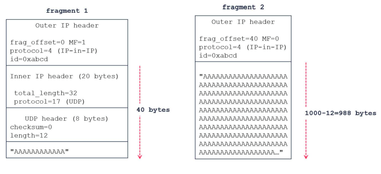 �������ǲ�-������ʱ�й�����