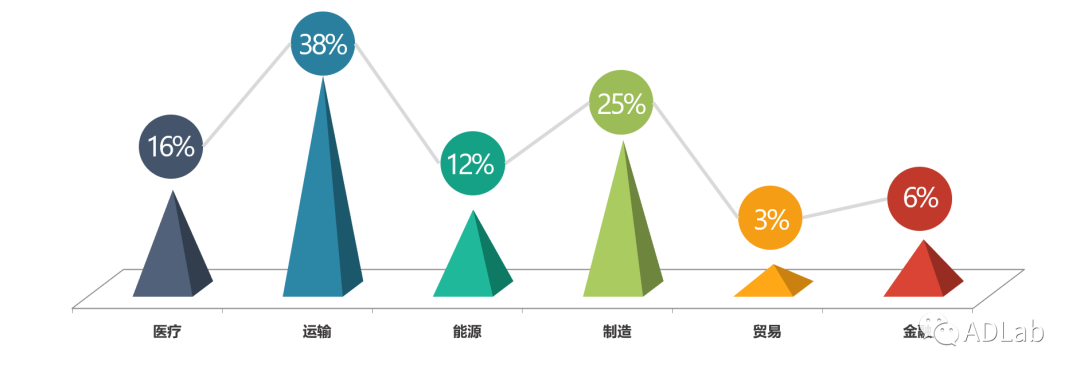 �������ǲ�-������ʱ�й�����