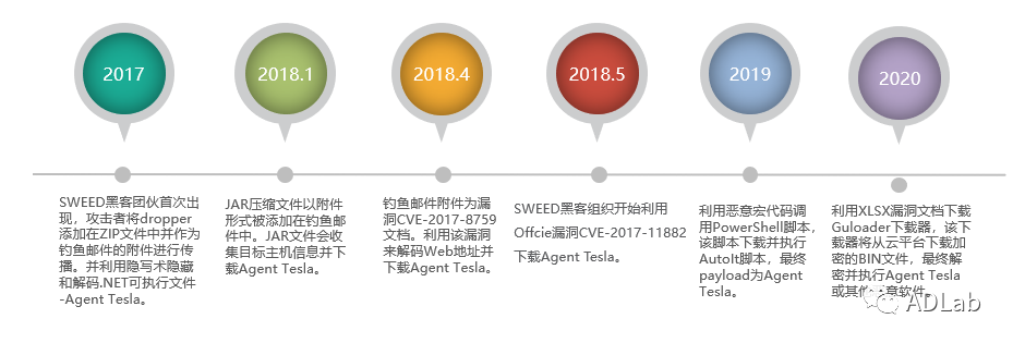 �������ǲ�-������ʱ�й�����