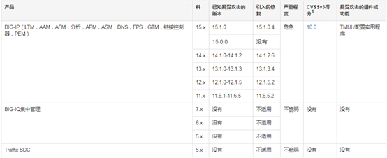 �������ǲ�-������ʱ�й�����