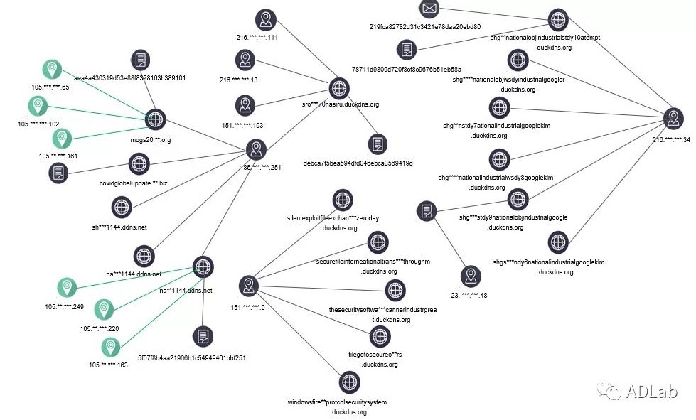 �������ǲ�-������ʱ�й�����