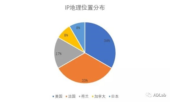 �������ǲ�-������ʱ�й�����