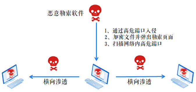 �������ǲ�-������ʱ�й�����