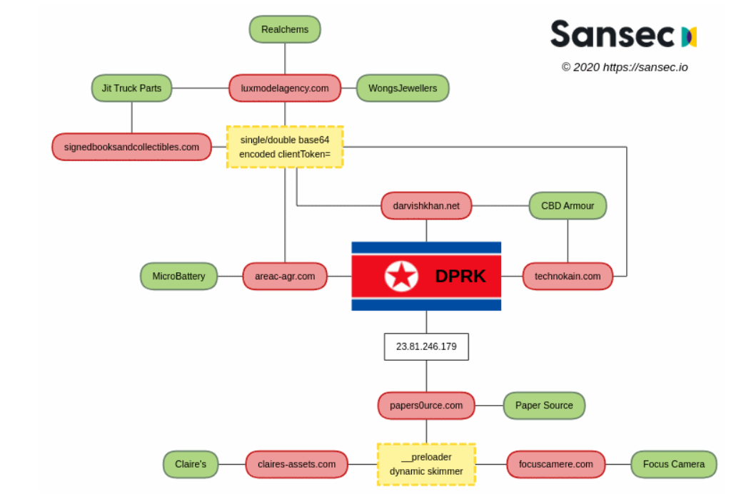 �������ǲ�-������ʱ�й�����