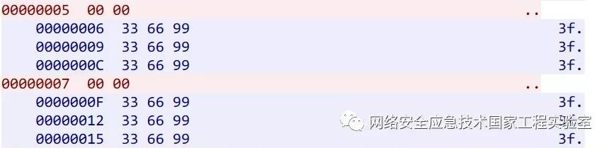 �������ǲ�-������ʱ�й�����