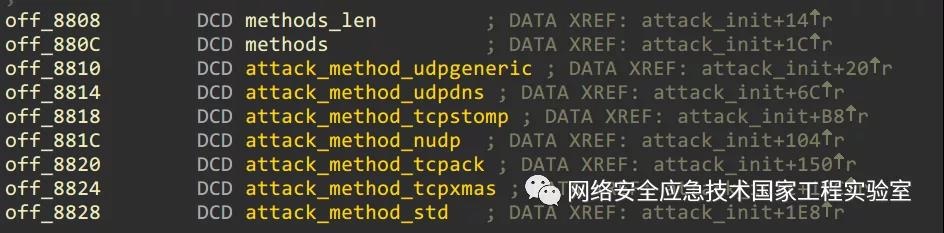 �������ǲ�-������ʱ�й�����