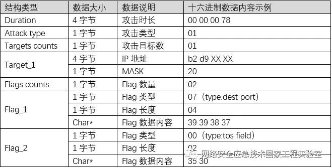 �������ǲ�-������ʱ�й�����