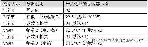 �������ǲ�-������ʱ�й�����